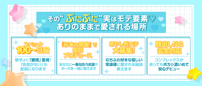 BARUBORA熊本店の求人情報