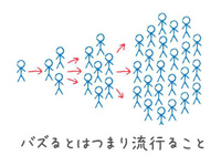 バズるspa 岡山で働くメリット1