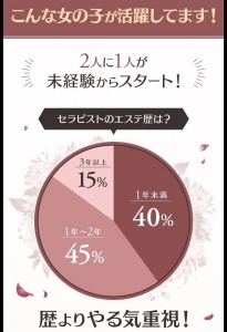 未経験大歓迎❣のアイキャッチ画像