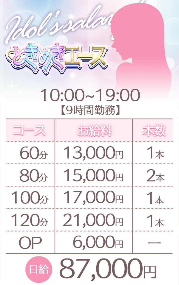 ときめき☆アイドル部 博多店の給与画像1