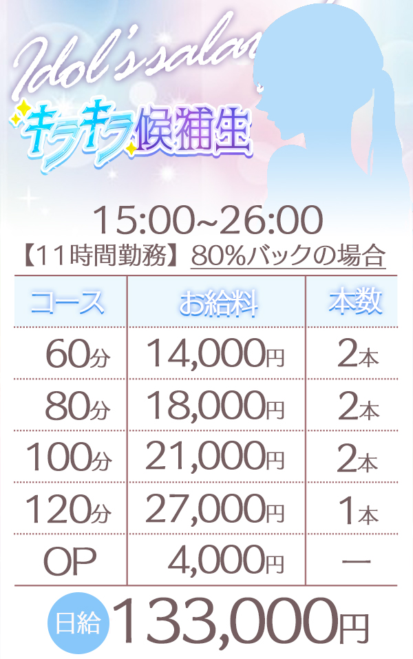 ときめき☆アイドル部 博多店の給与画像2