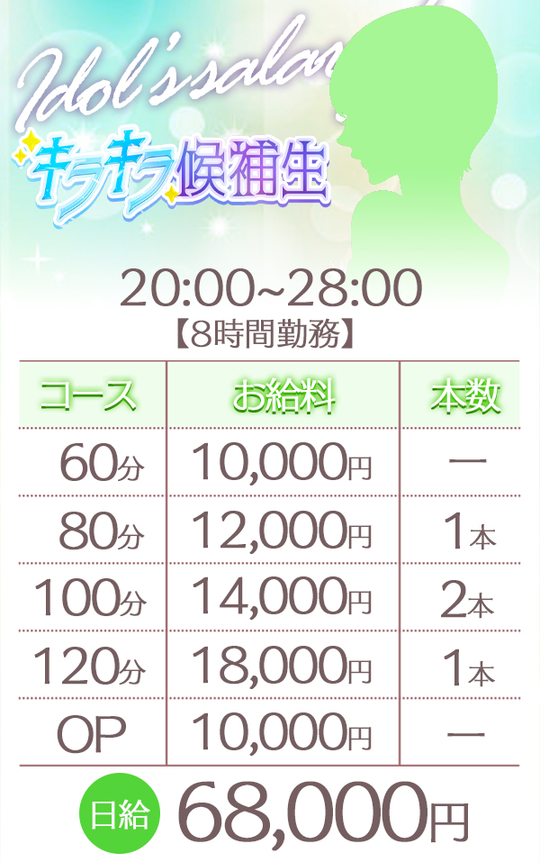 ときめき☆アイドル部 博多店の給与画像3