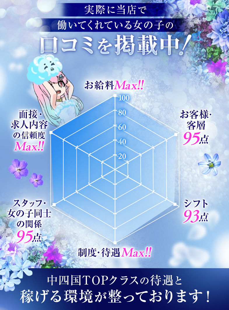 Blue MoonのBlue Moonが人気な理由♪
