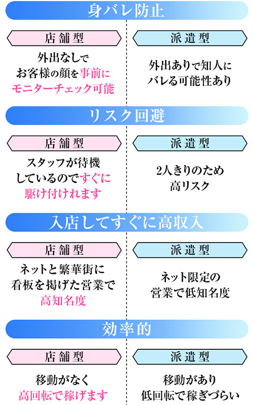 Blue Moonのその他画像1