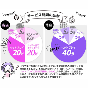 【接客の流れ】のアイキャッチ画像