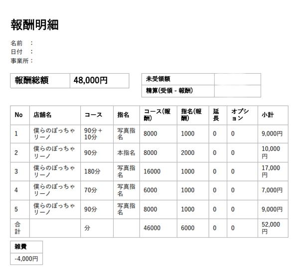 僕らのぽっちゃリーノin春日部の給与画像1