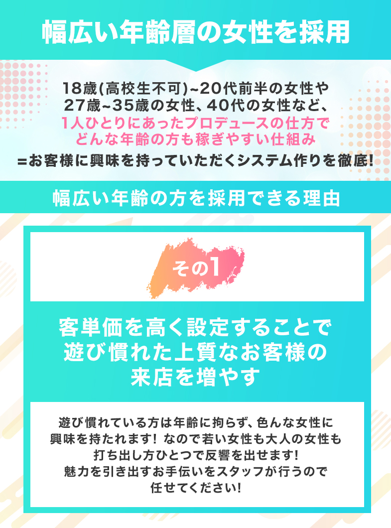 Breaking Spaの採用基準