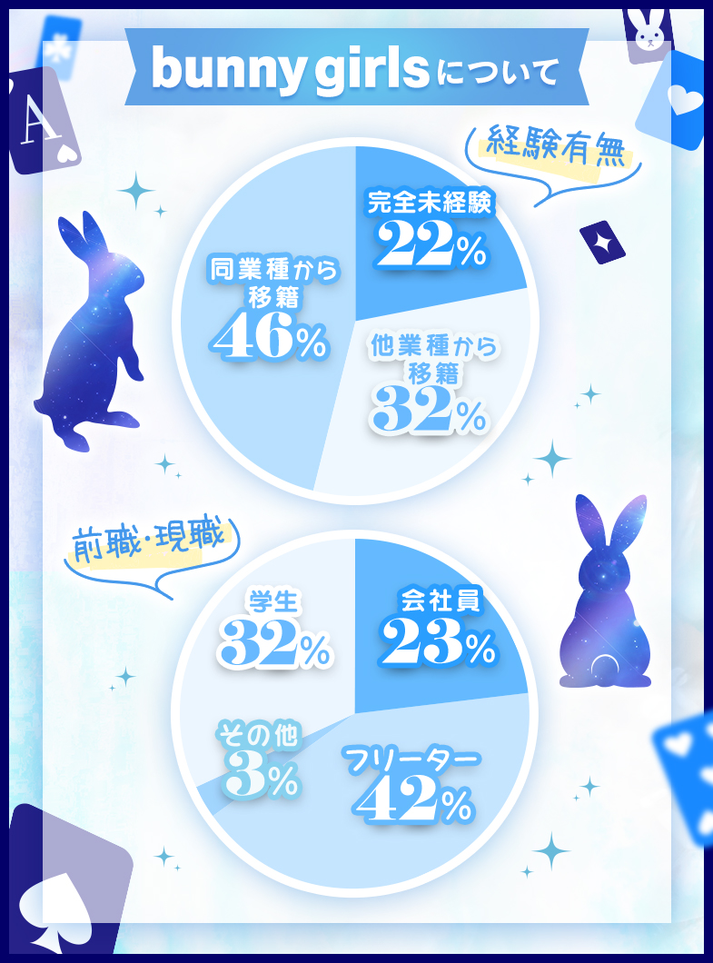 バニーコレクション 中洲店の💓bunny girlsについて💓