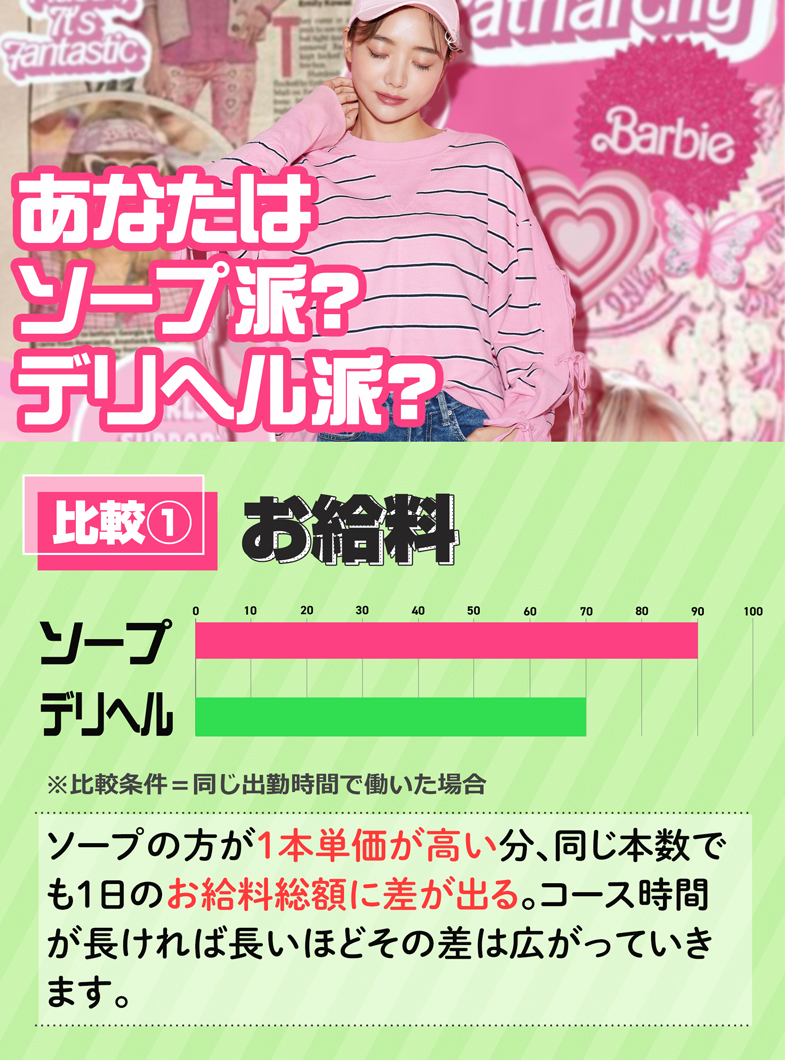 buzz-B（バズ・ビー）のあなたはソープ派？デリヘル派？