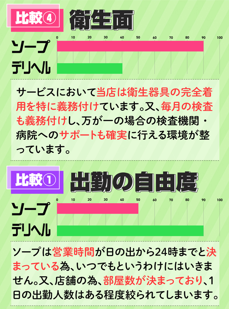 buzz-B（バズ・ビー）の衛生面と出勤の自由度