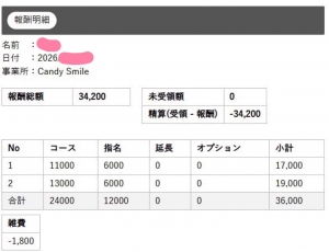 🕑【短時間出勤】激アツ、、、❔🔥のアイキャッチ画像