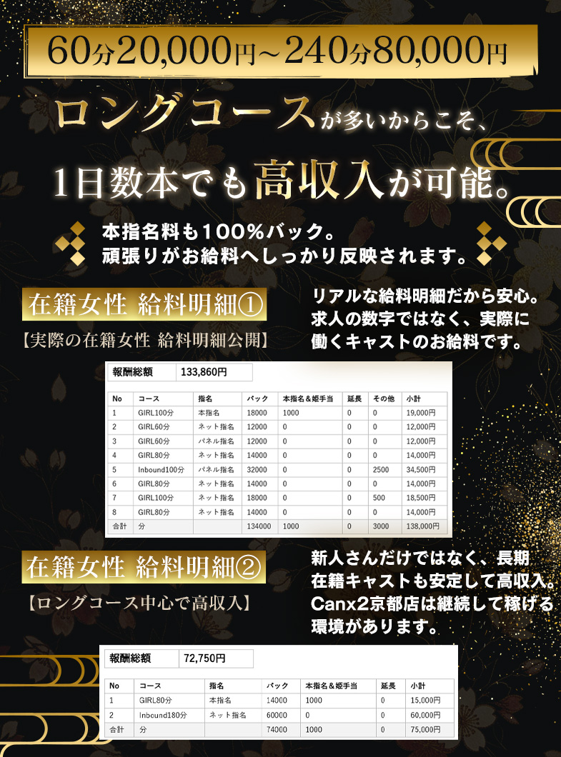 Canx2京都店の給与画像1