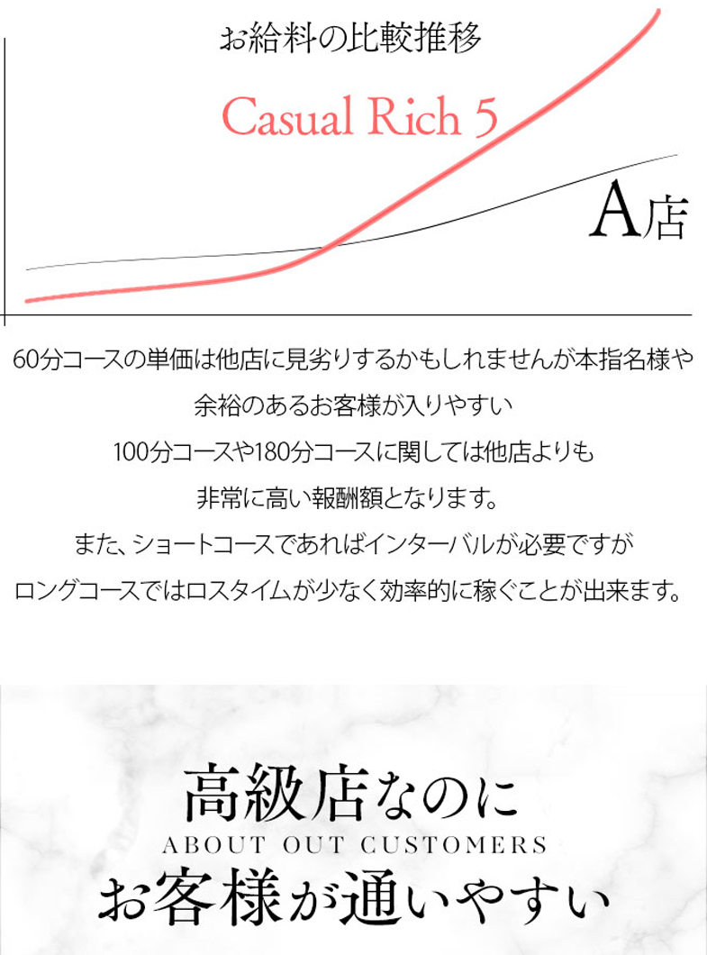 Casual Rich 5(ｶｼﾞｭｱﾙﾘｯﾁﾌｧｲﾌﾞ)の分かりすいグラフ🚙…˖⁺
