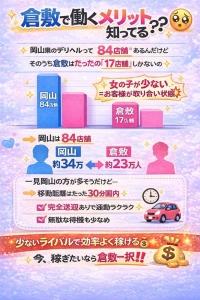 「岡山で一番ラクに稼げるのは倉敷です👀」のアイキャッチ画像