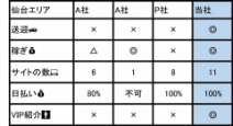 移籍理由でよく聞く口コミ