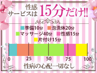 千葉泡洗体デラックスエステで働くメリット9