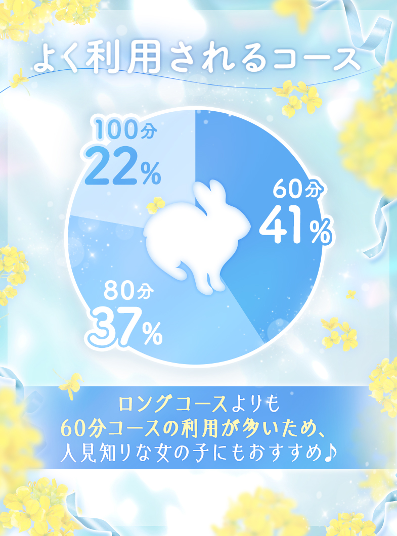 CLUB（クラブ）バニーの💖💗コースについて💗💖