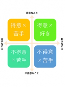 得意不得意&hellip;のアイキャッチ画像