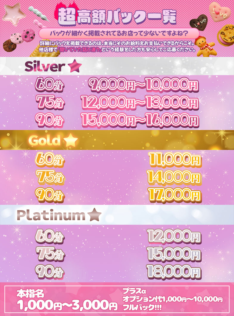 クラブFGの超高額バック一覧