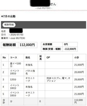 CLUB MUTEKI大阪本店の給与画像1