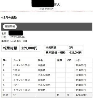 CLUB MUTEKI大阪本店の給与画像3