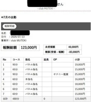 CLUB MUTEKI大阪本店の給与画像5