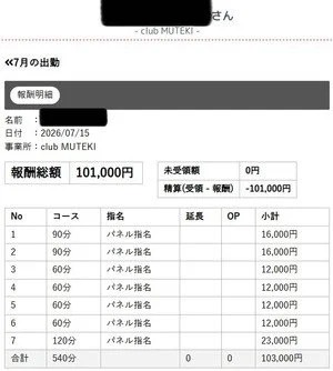 CLUB MUTEKI大阪本店の給与画像6