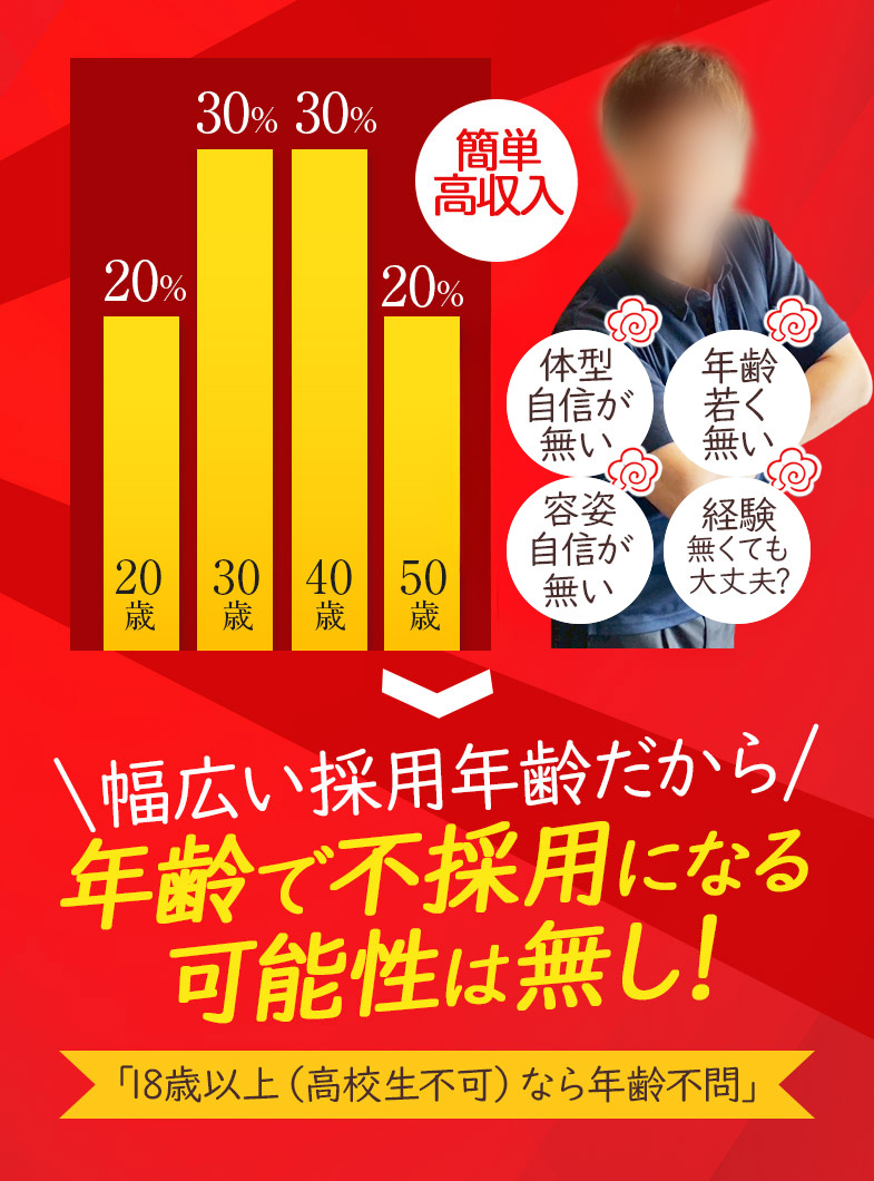 華女 YESグループ水戸の年齢不問！だから働ける♪