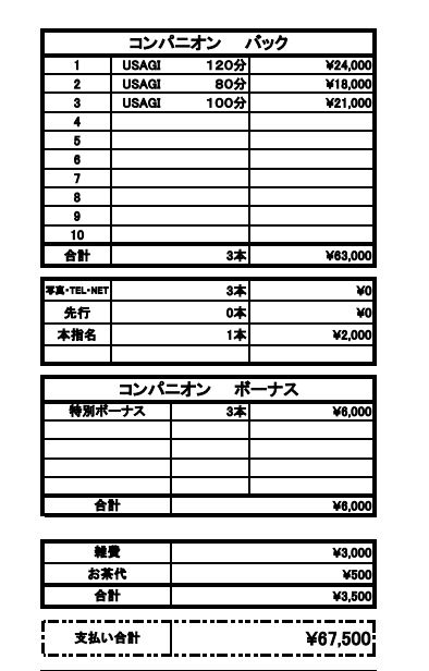 吉原USAGI バニーラバーの給与画像2