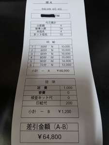 ​【リアル給与明細公開】入店1ヶ月未満・早番新人さんの1日のお給料を発表✨のアイキャッチ画像
