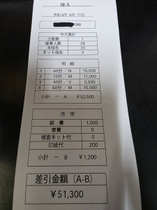 ​【リアル給料明細公開】早番たった4本で日給5万超え！？トップクラスキャストの前日バックを大公開！のアイキャッチ画像