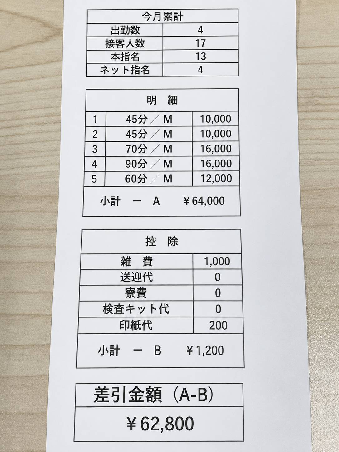 BAD COMPANY 横浜店の給与画像1