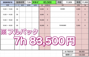 【特典】GW明けの稼ぎ情報ℹ️のアイキャッチ画像