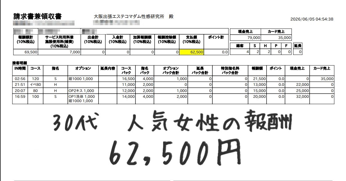 大阪出張エステコマダム性感研究所の給与画像1