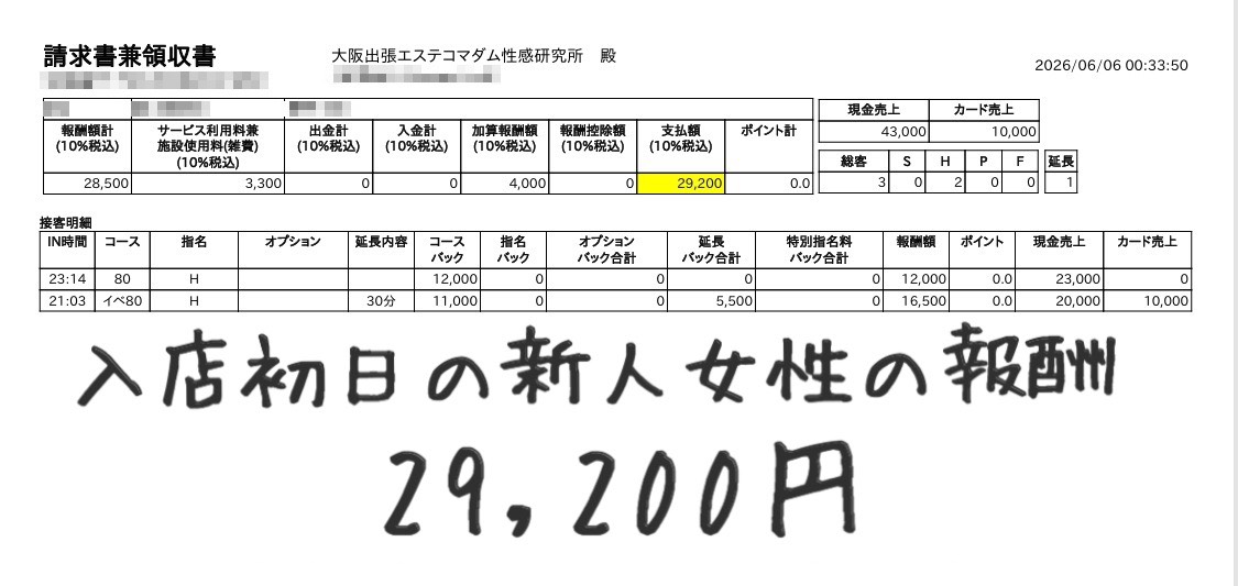 大阪出張エステコマダム性感研究所の給与画像2