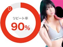 満足度＆リピート率90％超