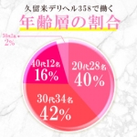 久留米デリヘル358で働くメリット7