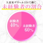 久留米デリヘル358で働くメリット8