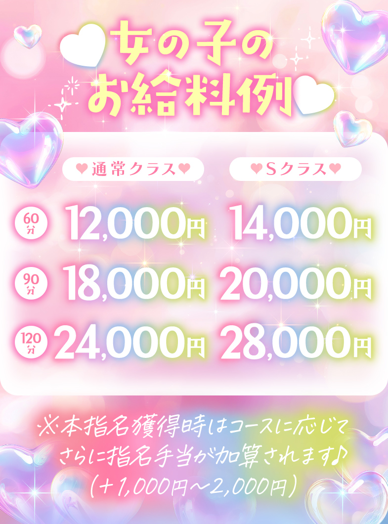 しらゆきひめの実際のお給与例をチェック！