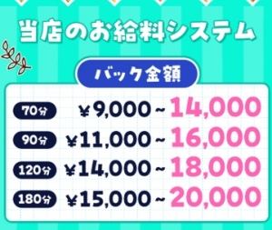 「パートより効率的！30代〜50代女性に人気の働き方✨」のアイキャッチ画像