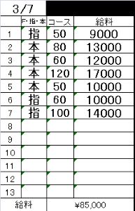 「3/7-3/14までの今週1週間のリアル収入例を公開💴✨」のアイキャッチ画像