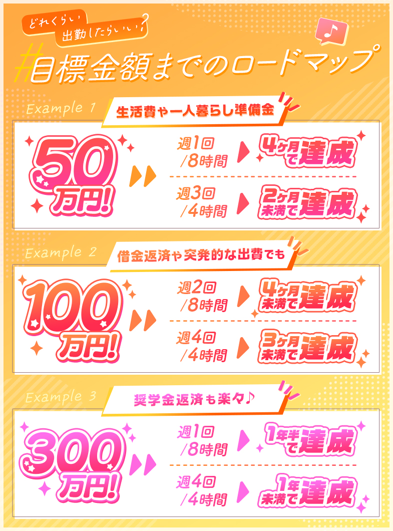 ばすた～ず京都の💖💗達成までたったこれだけ💗💖