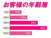 西川口ド淫乱ンドで働くメリット1