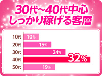 西川口ド淫乱ンドで働くメリット1