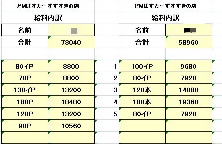 どMばすたーず すすきの店の給与画像1