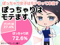 ぽっちゃり素人専門店えびすやで働くメリット1