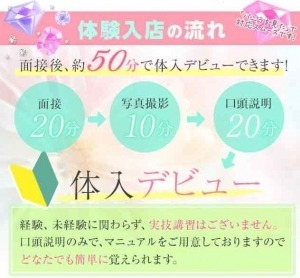 面接後約50分で体入デビューできます！のアイキャッチ画像