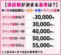 完全保証制度!