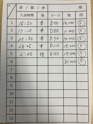 エルミタージュの給与画像1