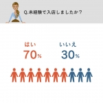 ミルキーラテで働くメリット8